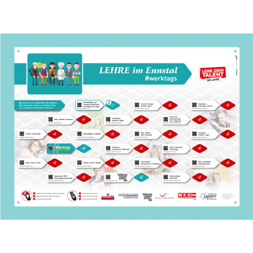 Beispiel für ein Infoboard