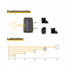 Sunnybag Solarrucksack Iconic Funktionsweise & Ladezeiten für Geräte - Sunnybag - werbemittel.at